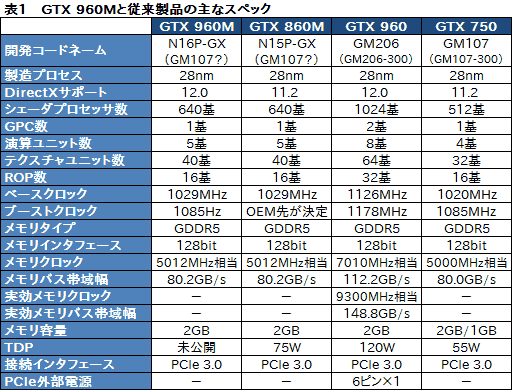 画像ギャラリー No.038のサムネイル画像 / 「GeForce GTX 960M」搭載のMSI製ゲーマー向けノートPC「GE62 2QD Apache」レビュー。GPUに見るべきものはないが,PC自体はまずまず