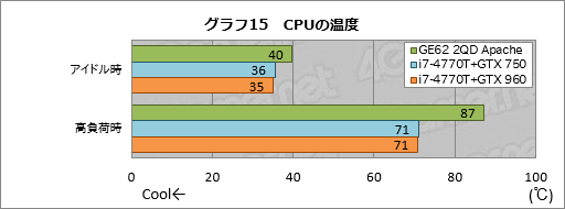 画像ギャラリー No.055のサムネイル画像 / 「GeForce GTX 960M」搭載のMSI製ゲーマー向けノートPC「GE62 2QD Apache」レビュー。GPUに見るべきものはないが,PC自体はまずまず