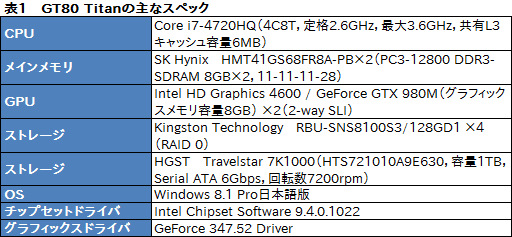 画像ギャラリー No.035のサムネイル画像 / メカニカルキーボード搭載のMSI製ノートPC「GT80 2QE Titan SLI」レビュー。実勢価格50万円の怪物をじっくりテストしてみた