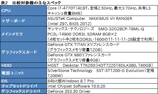 画像ギャラリー No.010のサムネイル画像 / 「Amazonプライムデー」で販売予定，メーカー想定売価約90万円のMSI製ノートPCを試す。当日の価格は要注目だ
