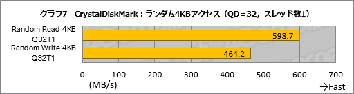 画像ギャラリー No.017のサムネイル画像 / 「Amazonプライムデー」で販売予定，メーカー想定売価約90万円のMSI製ノートPCを試す。当日の価格は要注目だ
