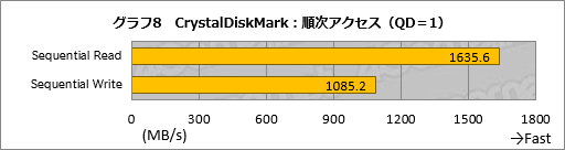 画像ギャラリー No.018のサムネイル画像 / 「Amazonプライムデー」で販売予定，メーカー想定売価約90万円のMSI製ノートPCを試す。当日の価格は要注目だ