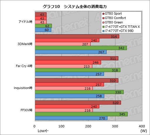画像ギャラリー No.020のサムネイル画像 / 「Amazonプライムデー」で販売予定，メーカー想定売価約90万円のMSI製ノートPCを試す。当日の価格は要注目だ