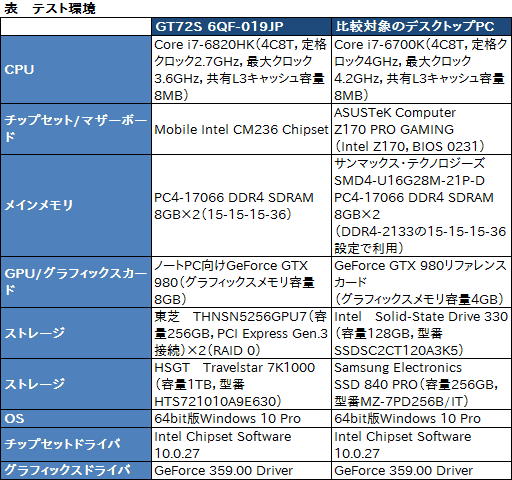 画像ギャラリー No.039のサムネイル画像 / デスクトップPC向けGTX 980搭載のMSI製ノートPC「GT72S 6QF-019JP」。日本市場割り当て分最後の1台を,販売開始前に動かしてみた