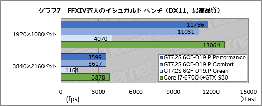 画像ギャラリー No.050のサムネイル画像 / デスクトップPC向けGTX 980搭載のMSI製ノートPC「GT72S 6QF-019JP」。日本市場割り当て分最後の1台を,販売開始前に動かしてみた