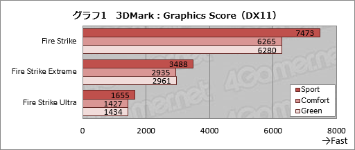 画像ギャラリー No.044のサムネイル画像 / 14インチ薄型筐体にGTX 970M搭載。MSIの意欲的なゲーマー向け小型ノートPC「GS40 6QE Phantom」を試す