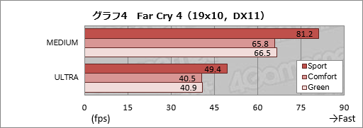 画像ギャラリー No.047のサムネイル画像 / 14インチ薄型筐体にGTX 970M搭載。MSIの意欲的なゲーマー向け小型ノートPC「GS40 6QE Phantom」を試す
