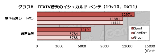画像ギャラリー No.049のサムネイル画像 / 14インチ薄型筐体にGTX 970M搭載。MSIの意欲的なゲーマー向け小型ノートPC「GS40 6QE Phantom」を試す