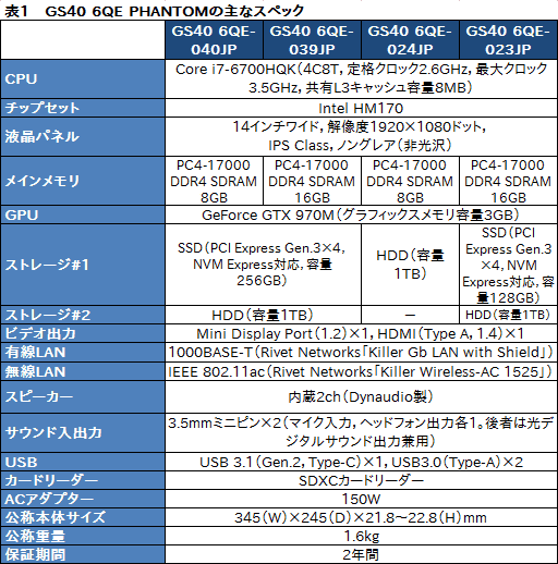 画像ギャラリー No.052のサムネイル画像 / 14インチ薄型筐体にGTX 970M搭載。MSIの意欲的なゲーマー向け小型ノートPC「GS40 6QE Phantom」を試す