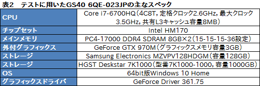 画像ギャラリー No.053のサムネイル画像 / 14インチ薄型筐体にGTX 970M搭載。MSIの意欲的なゲーマー向け小型ノートPC「GS40 6QE Phantom」を試す