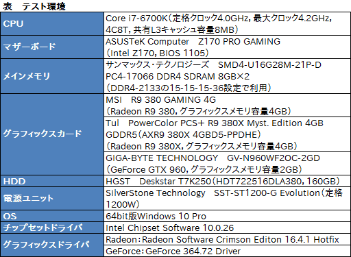 画像ギャラリー No.022のサムネイル画像 / MSI「R9 380 GAMING 4G」をテスト。Radeon R9 380搭載のゲーマー向けグラフィックスカード，そのポテンシャルは？
