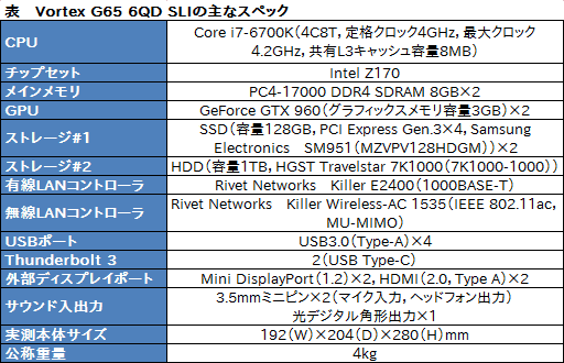 画像ギャラリー No.004のサムネイル画像 / Mac Pro風の小型“ゴミ箱”筐体にSLIシステムを組み込んだデスクトップPC,MSI「Vortex G65 6QD SLI」レビュー