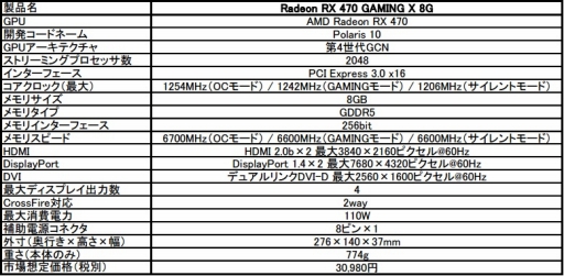 画像ギャラリー No.001のサムネイル画像 / MSI,Twin Frozr VIクーラー搭載のクロックアップ版RX 470カードを発売