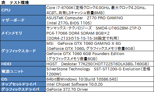 画像ギャラリー No.026のサムネイル画像 / MSI「GeForce GTX 1060 GAMING X 6G」を試す。「Twin Frozr VI」クーラー搭載カードは,静音動作を求める人向け