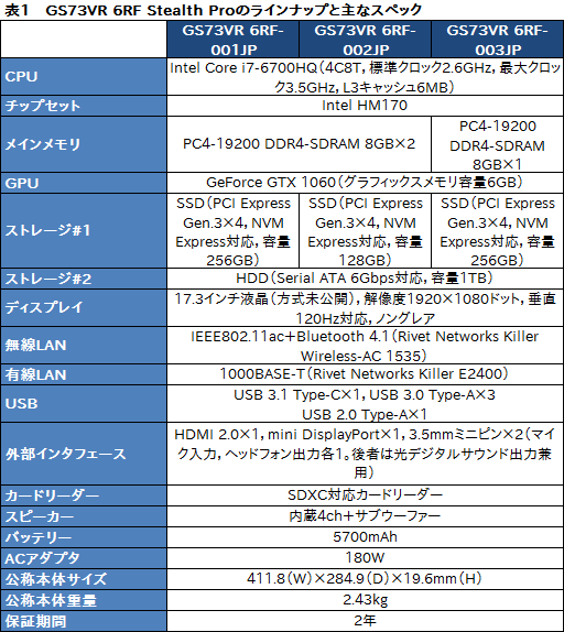 画像ギャラリー No.004のサムネイル画像 / MSI「GS73VR 6RF Stealth Pro」レビュー。薄型筐体にGTX 1060搭載のノートPC,その性能と発熱をチェックする