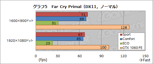 画像ギャラリー No.045のサムネイル画像 / MSI「GS73VR 6RF Stealth Pro」レビュー。薄型筐体にGTX 1060搭載のノートPC,その性能と発熱をチェックする