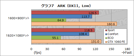 画像ギャラリー No.047のサムネイル画像 / MSI「GS73VR 6RF Stealth Pro」レビュー。薄型筐体にGTX 1060搭載のノートPC,その性能と発熱をチェックする
