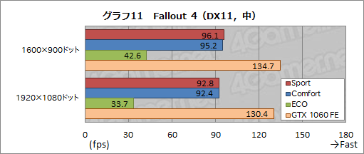 画像ギャラリー No.051のサムネイル画像 / MSI「GS73VR 6RF Stealth Pro」レビュー。薄型筐体にGTX 1060搭載のノートPC,その性能と発熱をチェックする