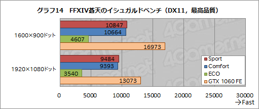 画像ギャラリー No.054のサムネイル画像 / MSI「GS73VR 6RF Stealth Pro」レビュー。薄型筐体にGTX 1060搭載のノートPC,その性能と発熱をチェックする