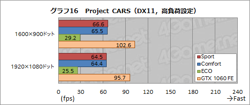 画像ギャラリー No.056のサムネイル画像 / MSI「GS73VR 6RF Stealth Pro」レビュー。薄型筐体にGTX 1060搭載のノートPC,その性能と発熱をチェックする