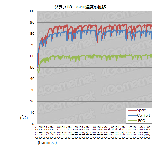 画像ギャラリー No.068のサムネイル画像 / MSI「GS73VR 6RF Stealth Pro」レビュー。薄型筐体にGTX 1060搭載のノートPC,その性能と発熱をチェックする