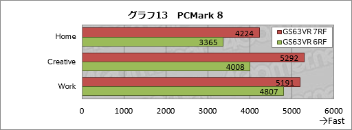 画像ギャラリー No.051のサムネイル画像 / GTX 1060 6GB＋Kaby Lake-H搭載のMSI製ゲーマー向けノートPC「GS63VR 7RF Stealth Pro」をテスト
