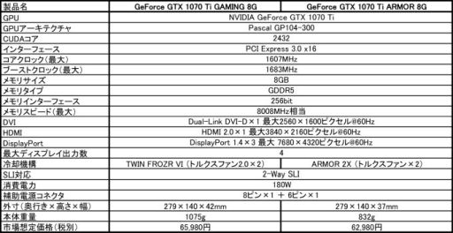 画像ギャラリー No.003のサムネイル画像 / MSI,GTX 1070 Ti搭載のグラフィックスカード2製品を国内発売