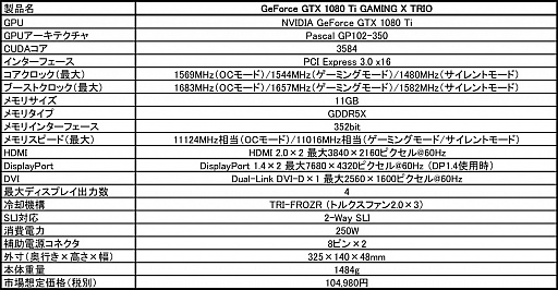 画像ギャラリー No.002のサムネイル画像 / MSI,3連ファン仕様の「TRI-FROZR」クーラーを搭載するGTX 1080 Tiカード