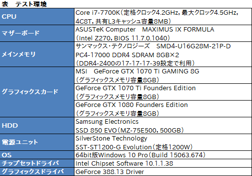画像ギャラリー No.029のサムネイル画像 / MSI「GeForce GTX 1070 Ti GAMING X 8G」レビュー。GTX 1070 TiはオーバークロックでGTX 1080に迫れるのか
