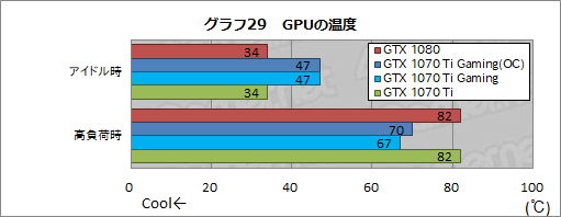 画像ギャラリー No.058のサムネイル画像 / MSI「GeForce GTX 1070 Ti GAMING X 8G」レビュー。GTX 1070 TiはオーバークロックでGTX 1080に迫れるのか