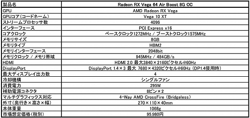 画像ギャラリー No.002のサムネイル画像 / 外排気のクーラーを採用したOC版RX Vega 64搭載カードがMSIから