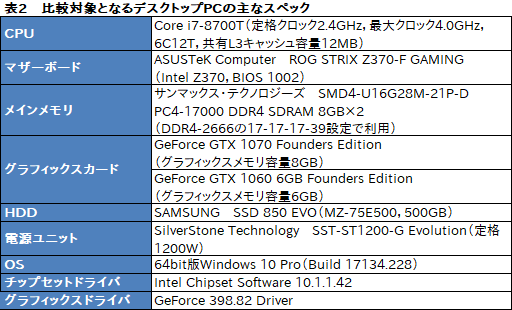 画像ギャラリー No.019のサムネイル画像 / 薄型のゲームノートPCを実現する「Max-Q」は2018年モデルでどこまで進化したか。MSIのGTX 1070搭載機で確かめてみた