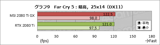 画像ギャラリー No.029のサムネイル画像 / MSI「GeForce RTX 2080 Ti GAMING X TRIO」レビュー。30cm超級の巨大なRTX 2080 Tiカードが持つ実力を探る