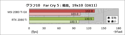 画像ギャラリー No.030のサムネイル画像 / MSI「GeForce RTX 2080 Ti GAMING X TRIO」レビュー。30cm超級の巨大なRTX 2080 Tiカードが持つ実力を探る