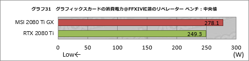 画像ギャラリー No.051のサムネイル画像 / MSI「GeForce RTX 2080 Ti GAMING X TRIO」レビュー。30cm超級の巨大なRTX 2080 Tiカードが持つ実力を探る