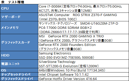 画像ギャラリー No.020のサムネイル画像 / MSI「GeForce RTX 2080 GAMING X TRIO」ミニレビュー。高付加価値路線のRTX 2080にはどれだけの魅力があるのか