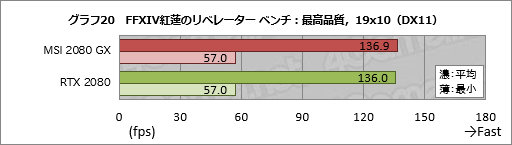 画像ギャラリー No.040のサムネイル画像 / MSI「GeForce RTX 2080 GAMING X TRIO」ミニレビュー。高付加価値路線のRTX 2080にはどれだけの魅力があるのか