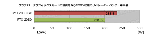 画像ギャラリー No.042のサムネイル画像 / MSI「GeForce RTX 2080 GAMING X TRIO」ミニレビュー。高付加価値路線のRTX 2080にはどれだけの魅力があるのか