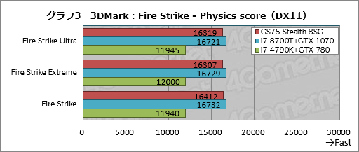 画像ギャラリー No.033のサムネイル画像 / 【PR】RTX 2080 Max-Q搭載で厚さ19mmのMSI「GS75 Stealth 8SG」徹底検証。これはバトロワのための薄型ノートPCだ