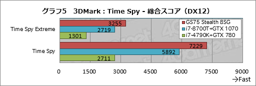 画像ギャラリー No.035のサムネイル画像 / 【PR】RTX 2080 Max-Q搭載で厚さ19mmのMSI「GS75 Stealth 8SG」徹底検証。これはバトロワのための薄型ノートPCだ