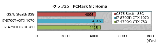 画像ギャラリー No.065のサムネイル画像 / 【PR】RTX 2080 Max-Q搭載で厚さ19mmのMSI「GS75 Stealth 8SG」徹底検証。これはバトロワのための薄型ノートPCだ