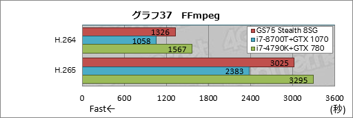 画像ギャラリー No.067のサムネイル画像 / 【PR】RTX 2080 Max-Q搭載で厚さ19mmのMSI「GS75 Stealth 8SG」徹底検証。これはバトロワのための薄型ノートPCだ