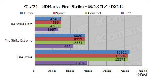 画像ギャラリー No.036のサムネイル画像 / 【PR】MSIのノートPC「GS65 Stealth」は，RTX 2080 Max-Q搭載でアンダー2kgを実現した真に持ち歩けるゲーマー向けPCだ