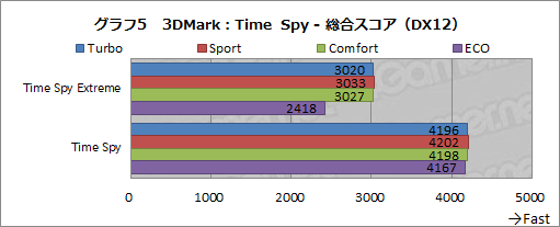 画像ギャラリー No.040のサムネイル画像 / 【PR】MSIのノートPC「GS65 Stealth」は，RTX 2080 Max-Q搭載でアンダー2kgを実現した真に持ち歩けるゲーマー向けPCだ