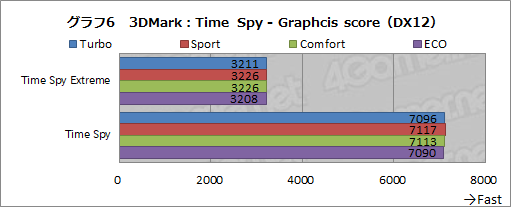 画像ギャラリー No.041のサムネイル画像 / 【PR】MSIのノートPC「GS65 Stealth」は，RTX 2080 Max-Q搭載でアンダー2kgを実現した真に持ち歩けるゲーマー向けPCだ