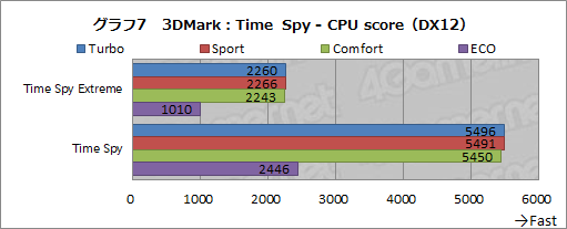 画像ギャラリー No.042のサムネイル画像 / 【PR】MSIのノートPC「GS65 Stealth」は，RTX 2080 Max-Q搭載でアンダー2kgを実現した真に持ち歩けるゲーマー向けPCだ