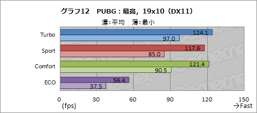 画像ギャラリー No.047のサムネイル画像 / 【PR】MSIのノートPC「GS65 Stealth」は，RTX 2080 Max-Q搭載でアンダー2kgを実現した真に持ち歩けるゲーマー向けPCだ