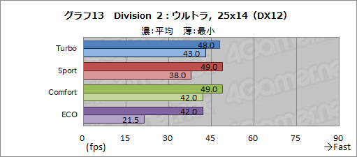 画像ギャラリー No.049のサムネイル画像 / 【PR】MSIのノートPC「GS65 Stealth」は，RTX 2080 Max-Q搭載でアンダー2kgを実現した真に持ち歩けるゲーマー向けPCだ