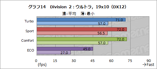 画像ギャラリー No.050のサムネイル画像 / 【PR】MSIのノートPC「GS65 Stealth」は，RTX 2080 Max-Q搭載でアンダー2kgを実現した真に持ち歩けるゲーマー向けPCだ