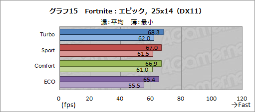画像ギャラリー No.051のサムネイル画像 / 【PR】MSIのノートPC「GS65 Stealth」は，RTX 2080 Max-Q搭載でアンダー2kgを実現した真に持ち歩けるゲーマー向けPCだ